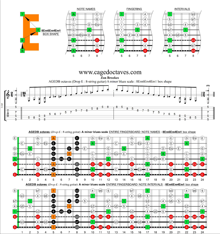 AGEDC octaves (8-string guitar : Drop E) A minor blues scale : 8Em6Em4Em1 box shape