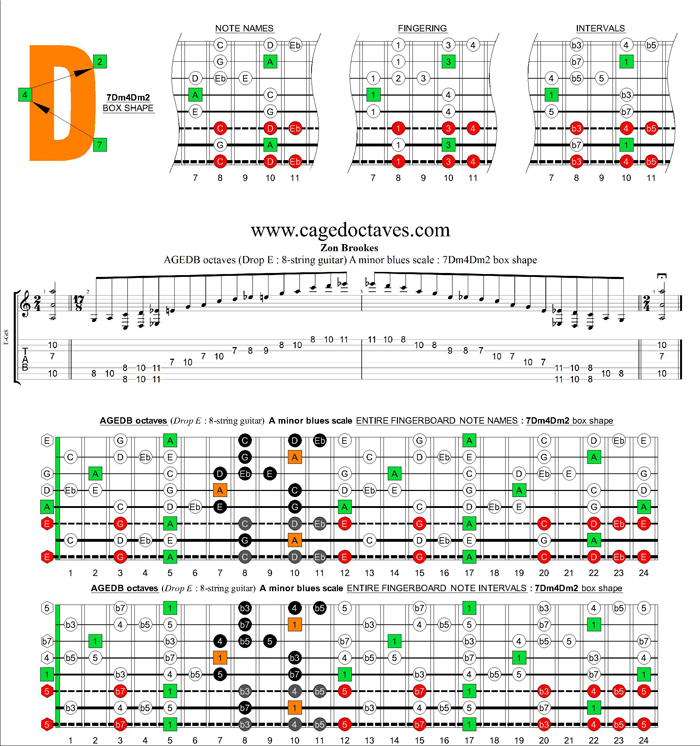 AGEDC octaves (8-string guitar : Drop E) A minor blues scale : 7Dm4Dm2 box shape