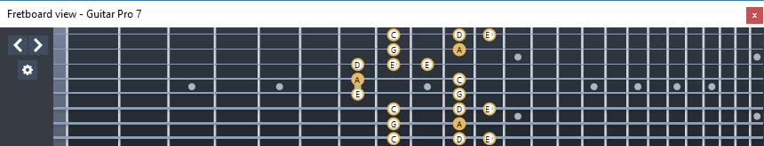 GuitarPro7 (8 string guitar : Drop E) A minor blues scale : 7Dm4Dm2 box shape
