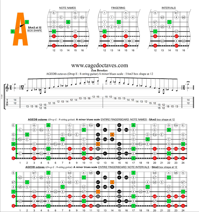 AGEDC octaves (8-string guitar : Drop E) A minor blues scale : 5Am3 box shape at 12