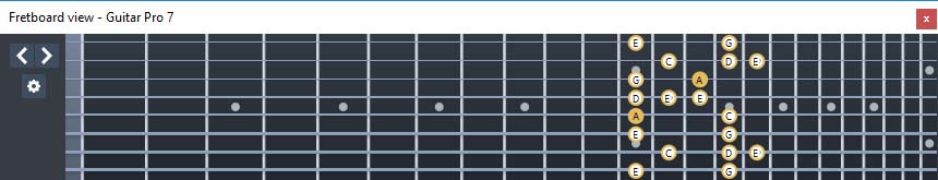 GuitarPro7 (8 string guitar : Drop E) A minor blues scale : 5Am3 box shape at 12