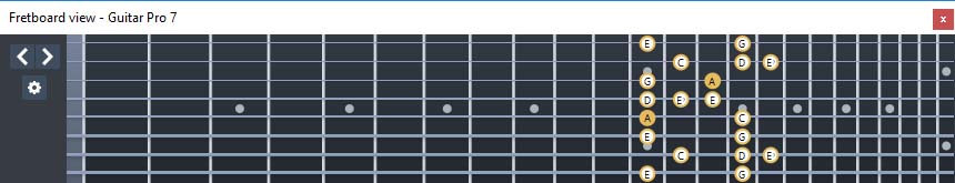 GuitarPro7 (8 string guitar : Drop E) A minor blues scale : 5Am3 box shape at 12