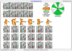 A minor blues scale (8-string guitar: Drop E) box shapes pdf