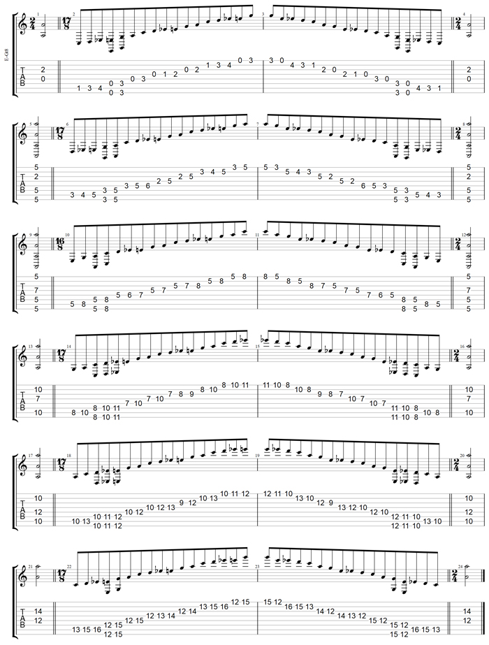 A minor blues scale (8-string guitar: Drop E) box shapes TAB