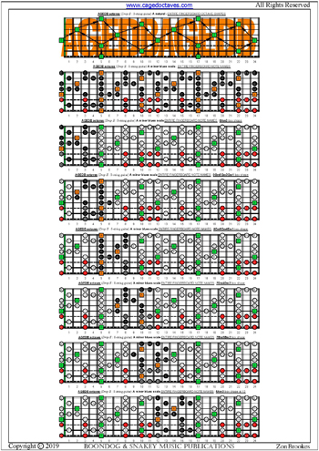 AGEDB octaves (8-string guitar: Drop E) fingerboard A minor blues scale notes pdf