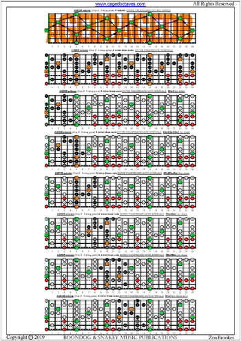 AGEDB octaves (8-string guitar: Drop E) fingerboard A minor blues scale intervals pdf