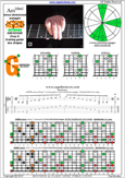 AGEDB octaves (8-string guitar: Drop E) A minor-diminished arpeggio : 8Gm6Gm3Gm1 box shape pdf