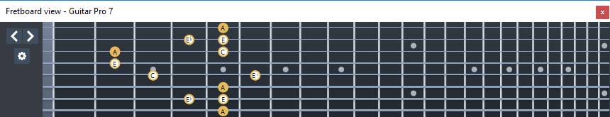 GuitarPro7 (8 string guitar : Drop E) A minor-diminished arpeggio : 8Gm6Gm3Gm1 box shape