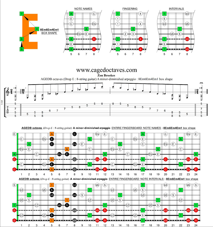 AGEDC octaves (8-string guitar : Drop E) A minor-diminished arpeggio : 8Em6Em4Em1 box shape