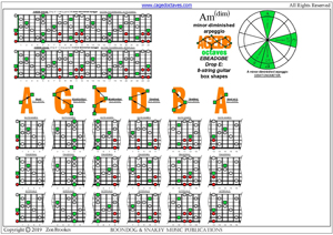 A minor-diminished arpeggio (8-string guitar: Drop E) box shapes pdf