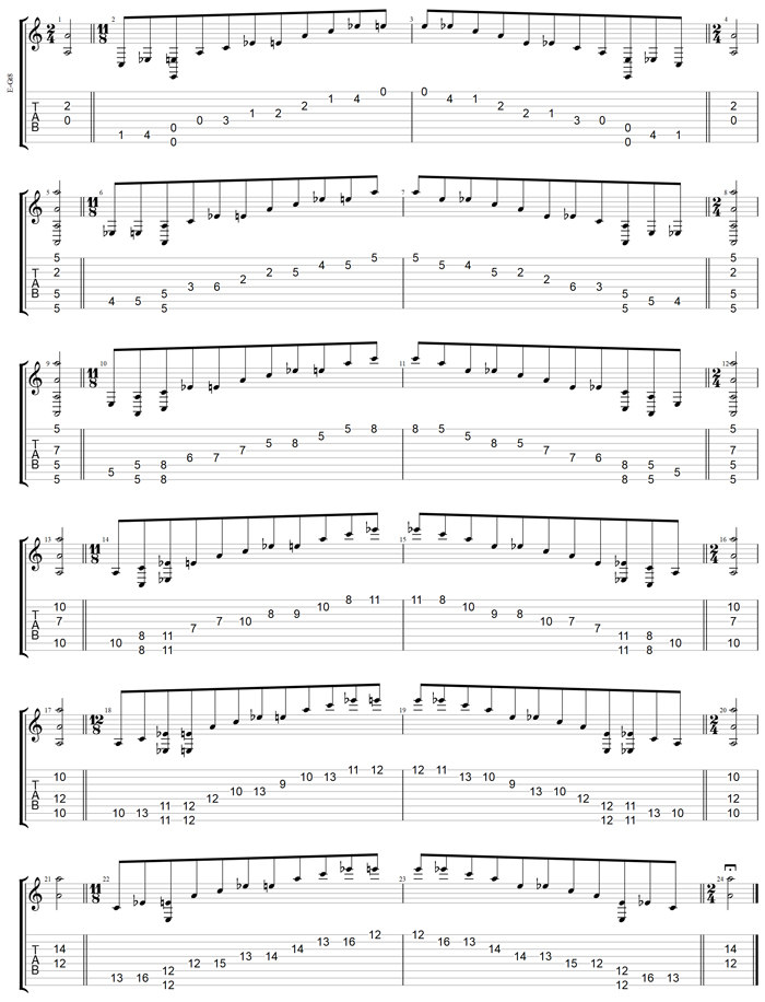 A minor-diminished arpeggio (8-string guitar: Drop E) box shapes TAB