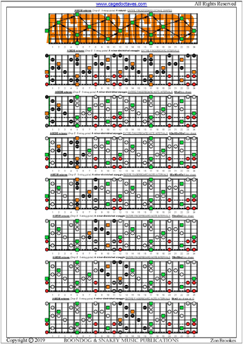 AGEDB octaves (8-string guitar: Drop E) fingerboard A minor-diminished arpeggio intervals pdf