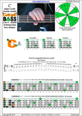 CAGED4BASS C major scale (ionian mode) : 3C* box shape