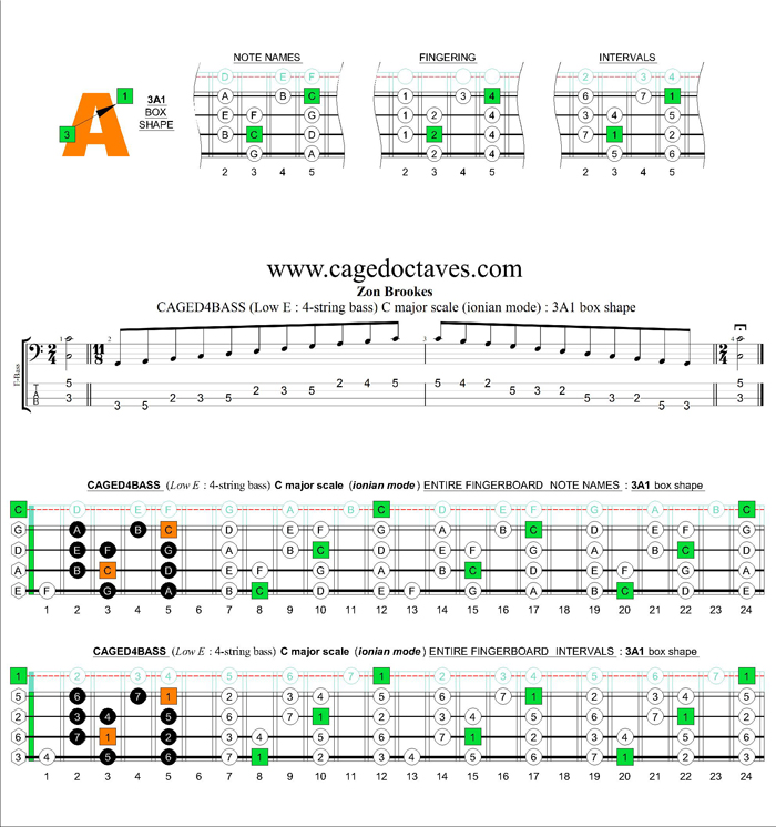 CAGED4BASS (4-string bass : Low E) C major scale (ionian mode) : 3A1 box shape