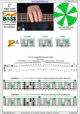 CAGED4BASS C major scale (ionian mode) : 4E2 box shape