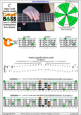 CAGED4BASS C major scale (ionian mode) : 3C* box shape at 12