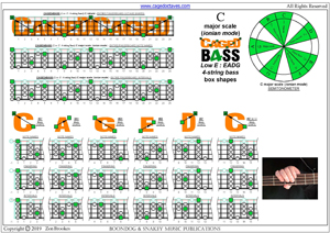 CAGED4BASS (4-string bass : Low E) - C major scale (ionian mode) box shapes pdf