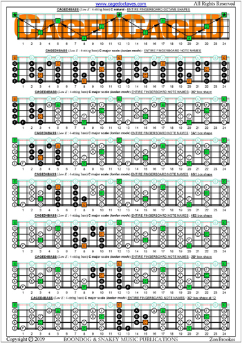 CAGED4BASS (4-string bass: Low E) fingerboard C major scale (ionian mode) notes pdf