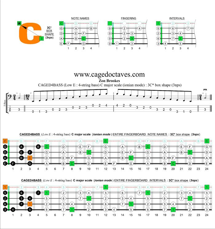 CAGED4BASS (4-string bass : Low E) C major scale (ionian mode) : 3C* box shape