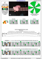 CAGED4BASS C major scale 3nps : 3A1 box shape pdf