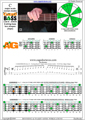 CAGED4BASS C major scale 3nps : 3A1G box shape pdf