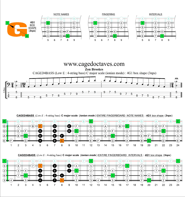 CAGED4BASS (4-string bass : Low E) C major scale (ionian mode) : 4G1 box shape