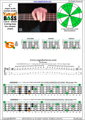 CAGED4BASS C major scale 3nps : 4G1 box shape pdf