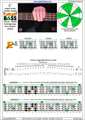 CAGED4BASS C major scale 3nps : 4E2 box shape pdf