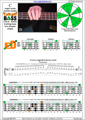 CAGED4BASS C major scale 3nps : 4E2D* box shape pdf