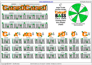 CAGED4BASS (4-string bass : Low E) - C major scale (ionian mode) 3nps box shapes pdf