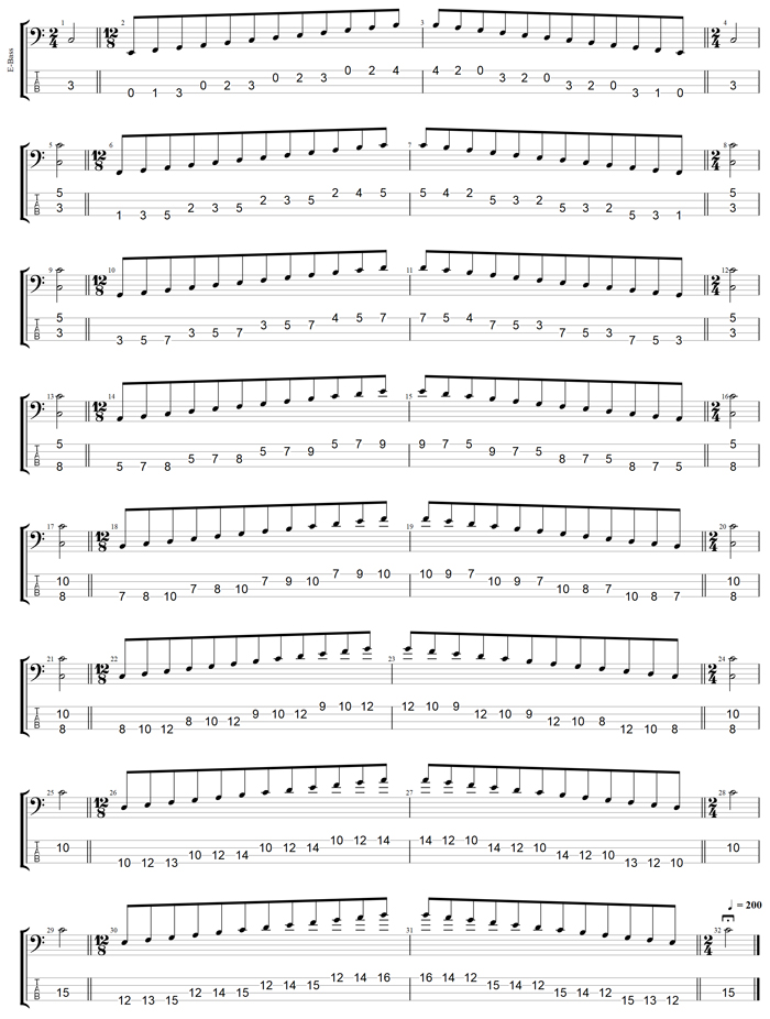 C major scale (ionian mode) 3nps box shapes TAB