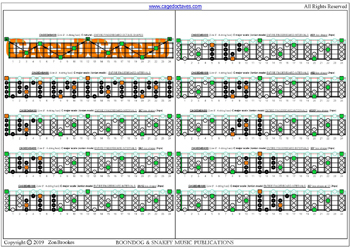 CAGED4BASS C major scale (ionian mode) 3nps box shapes : fretboard intervals