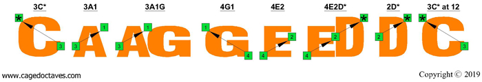 CAGED4BASS octave shapes (3nps)