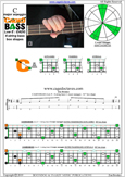 CAGED4BASS C major arpeggio : 3C* box shape