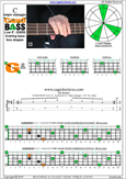 CAGED4BASS C major arpeggio : 4G1 box shape