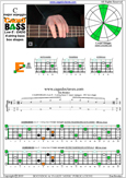 CAGED4BASS C major arpeggio : 4E2 box shape