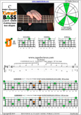 CAGED4BASS C major arpeggio : 2D* box shape