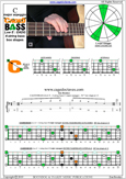 CAGED4BASS C major arpeggio : 3C* box shape at 12