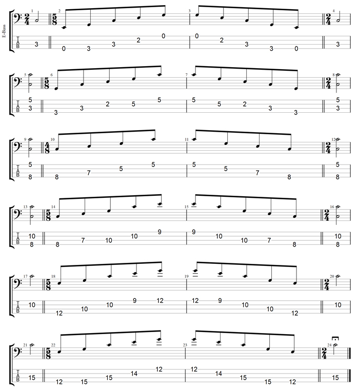 CAGED4BASS (4-string bass : Low E) C major arpeggio : 3C* box shape