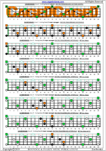 CAGED4BASS (4-string bass: Low E) fingerboard C major arpeggio intervals pdf