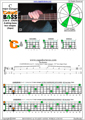 CAGED4BASS C major arpeggio (3nps) : 3C* box shape pdf