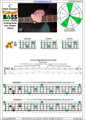 CAGED4BASS C major arpeggio (3nps) : 3A1 box shape pdf