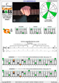 CAGED4BASS C major arpeggio (3nps) : 4G1 box shape pdf