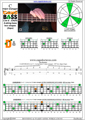 CAGED4BASS C major arpeggio (3nps) : 2D* box shape pdf