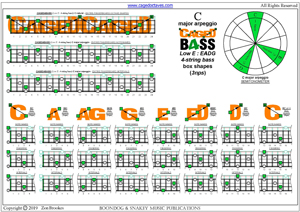 CAGED4BASS (4-string bass : Low E) - C major arpeggio (3nps) box shapes pdf