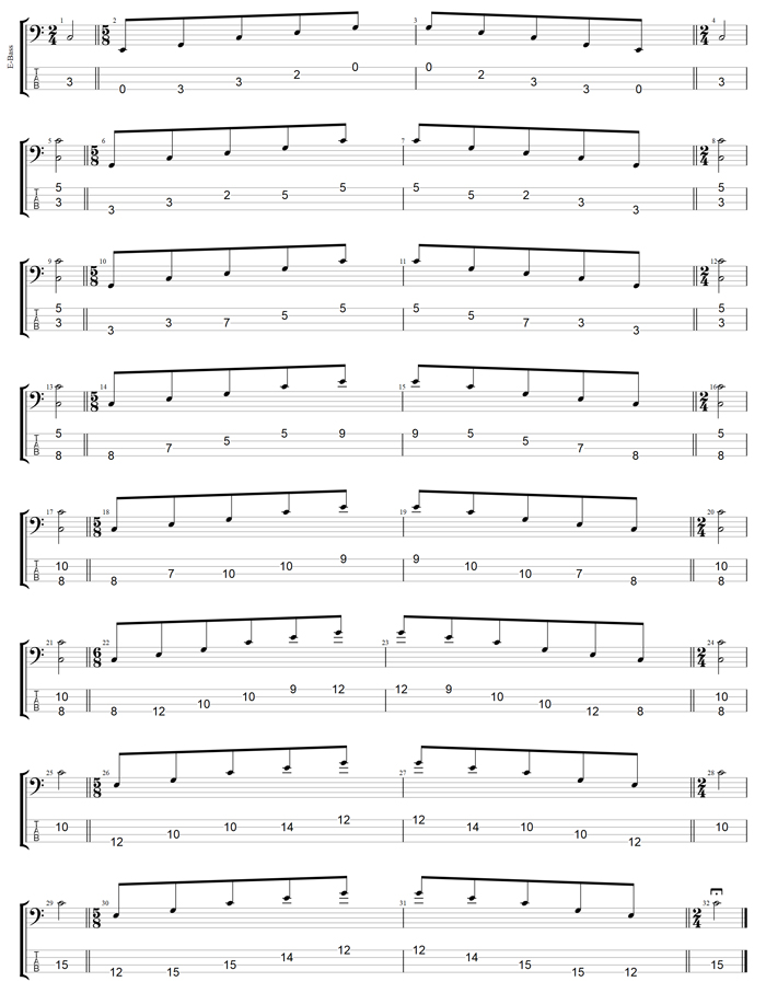 C major arpeggio (3nps) box shapes TAB