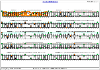 CAGED4BASS C major arpeggio (3nps) box shapes : fretboard notes