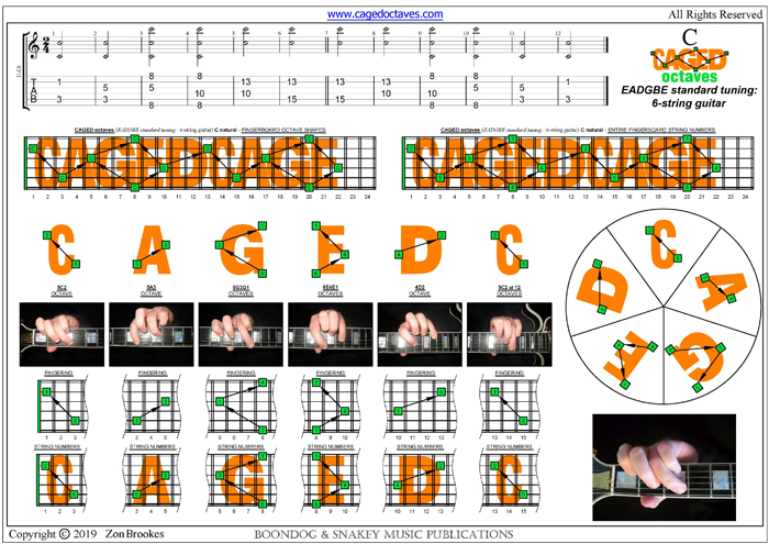 CAGED octaves : C natural octaves