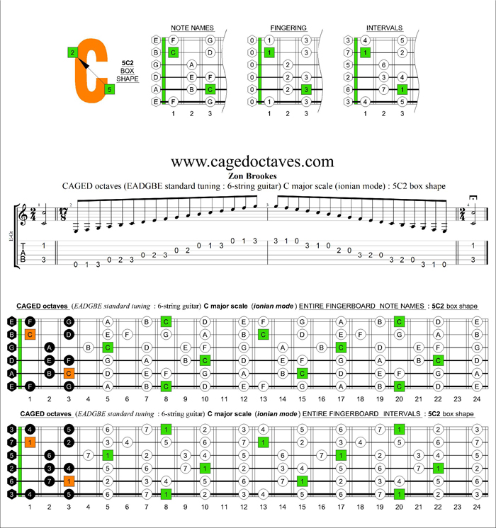 CAGED octaves C major scale (ionian mode) : 5C2 box shape