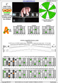 CAGED octaves C major scale (ionian mode) : 5A3 box shape pdf